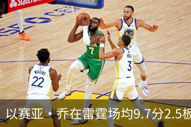 以赛亚·乔在雷霆场均9.7分2.5板1.4助2.3三分 外线命中率41.5%